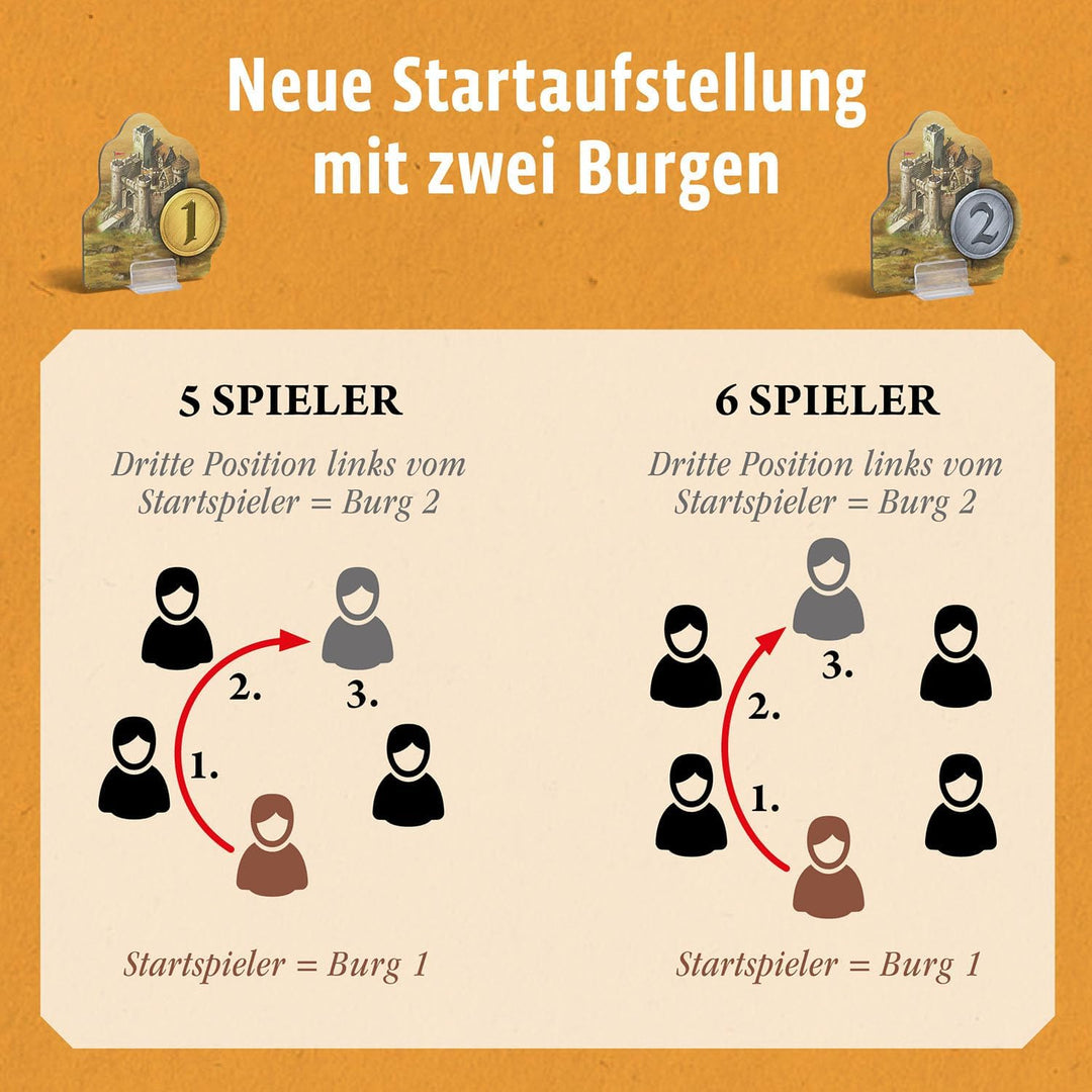 KOSMOS 682743 Catan - Städte und Ritter Ergänzung für 5-6 Personen, Ergänzung zur Catan Erweiterung