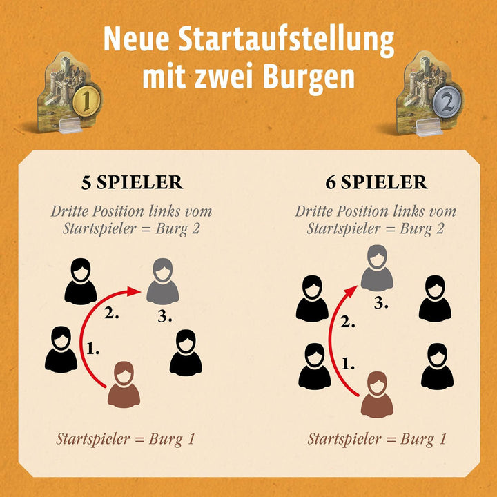 KOSMOS 682743 Catan - Städte und Ritter Ergänzung für 5-6 Personen, Ergänzung zur Catan Erweiterung