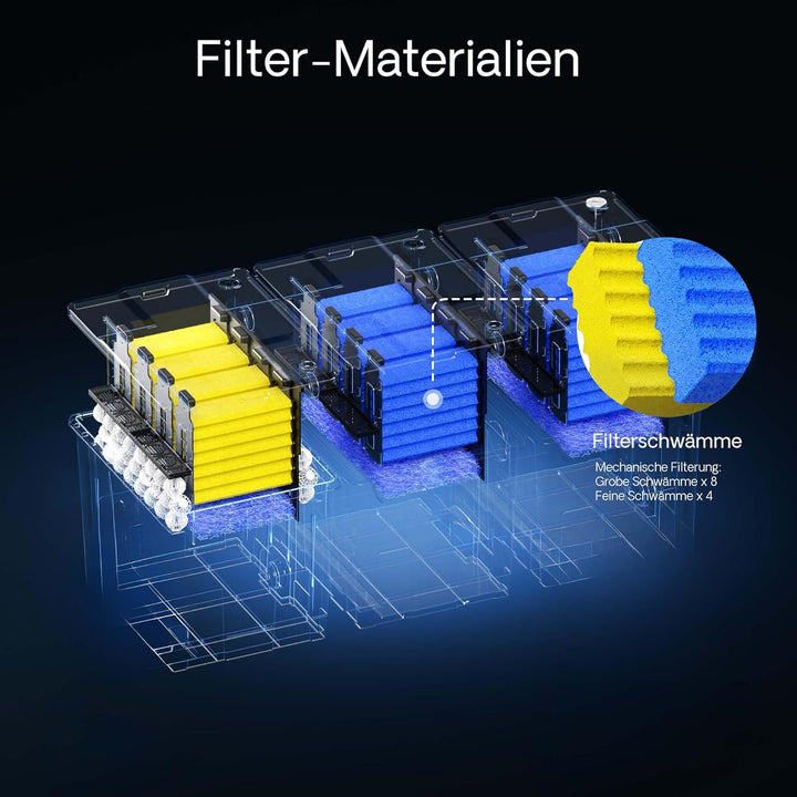 SunSun Ersatzteil CBF-350C Bio Teichfilter Komplettset Filterschwämme