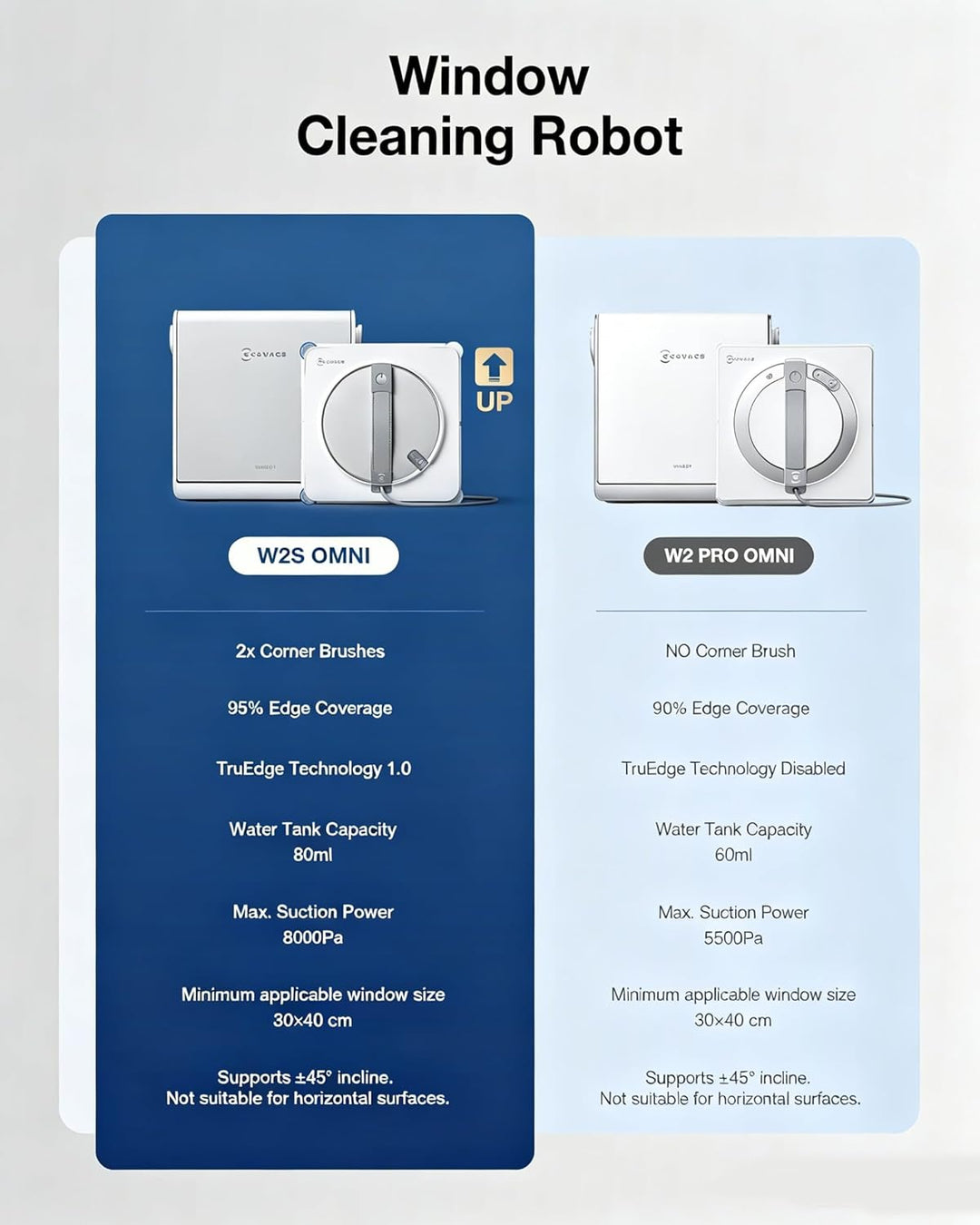 ECOVACS WINBOT W2S Omni Fensterreinigungsroboter, mit 6-in-1-Multifunktionsstation, TruEdge-zu-Rand-