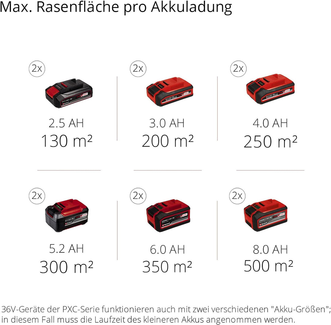 Einhell Akku-Vertikutierer-Lüfter GC-SC 36/31 Li-Solo Power X-Change (Lithium-Ionen, 36 V, 31 cm Arb