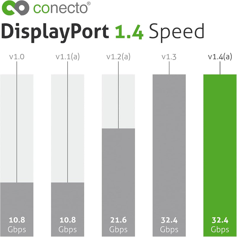 conecto DisplayPort 8K Glasfaser Premium AOC Extender Kabel, Hybridkabel (Glasfaser/Kupfer), schwarz