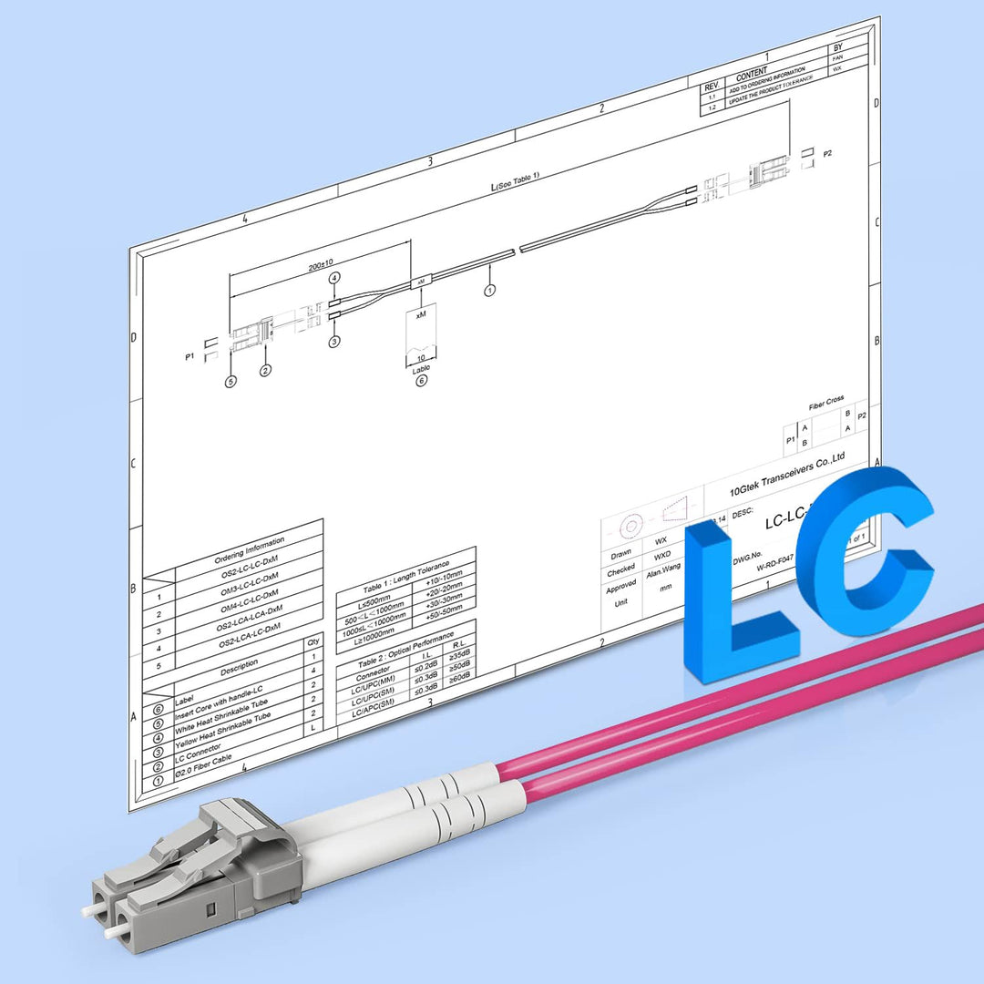 Fiber Patch Cable - LC to LC OM4 10Gb/Gigabit Multi-Mode Jumper Duplex 50/125μm LSZH Fiber Optic Cor