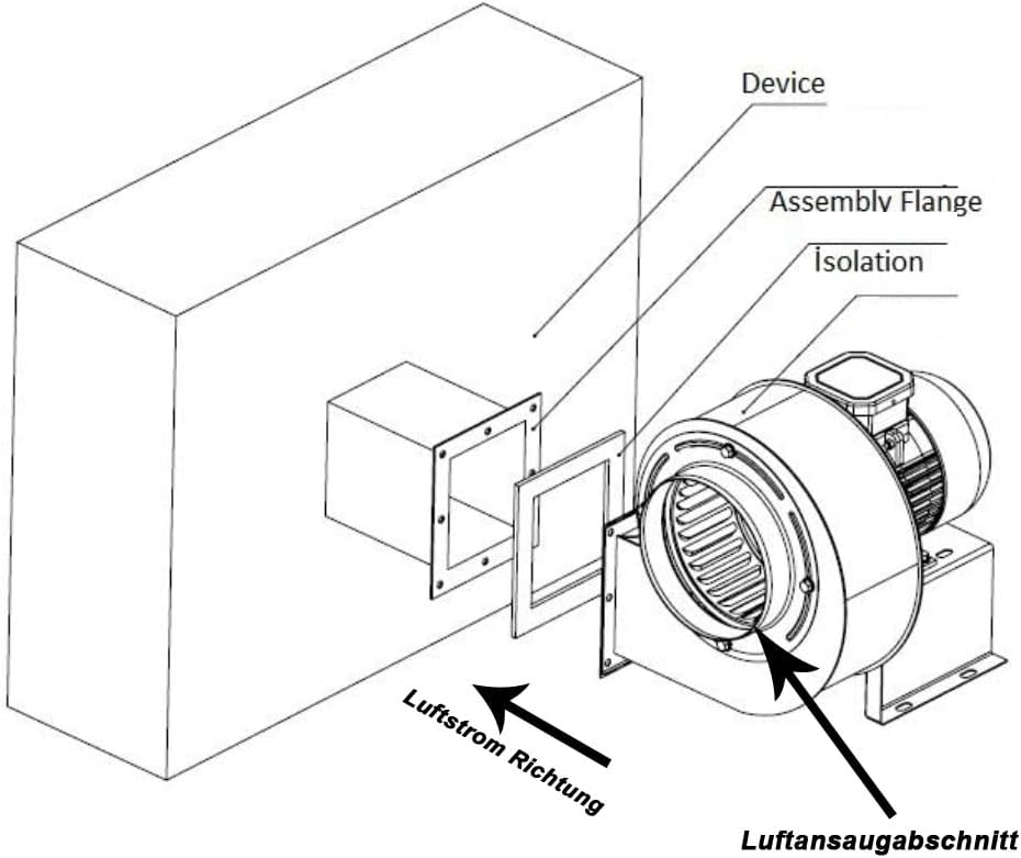 BVN VENTILATION SYSTEMS &amp; ELECTRICAL MOTORS TURBO Zentrifugal Radialventilator Radialgebläse 1800 m³