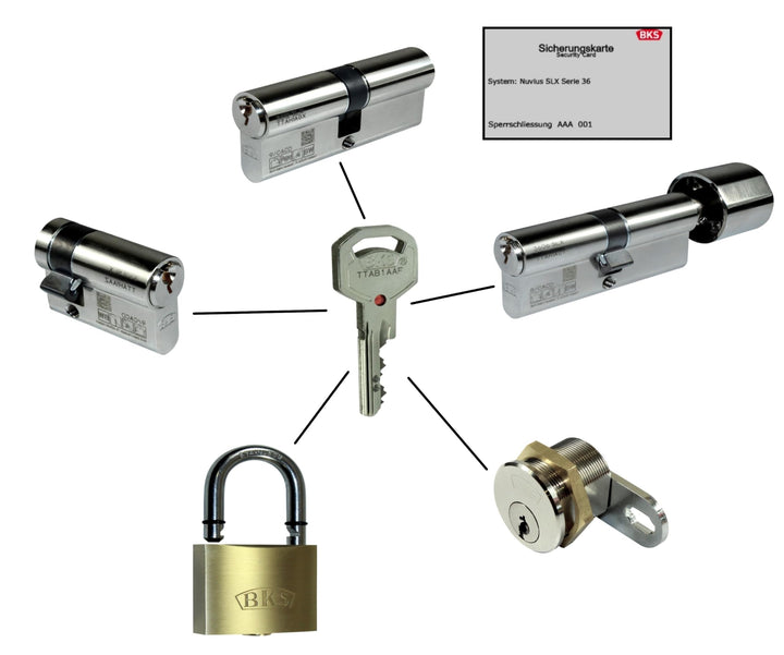 BKS Schliessanlage mit Sicherungskarte | System Nuvius SLX | Profilzylinder | Halbzylinder | Knaufzy