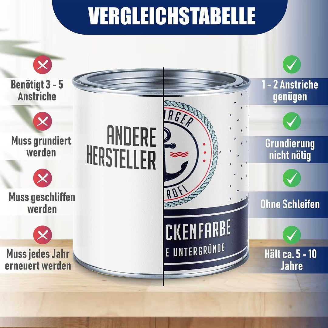 Hamburger Lack-Profi 2-K Schwimmbeckenfarbe GLÄNZEND Signalschwarz RAL 9004 Schwarz für GFK Kunststo