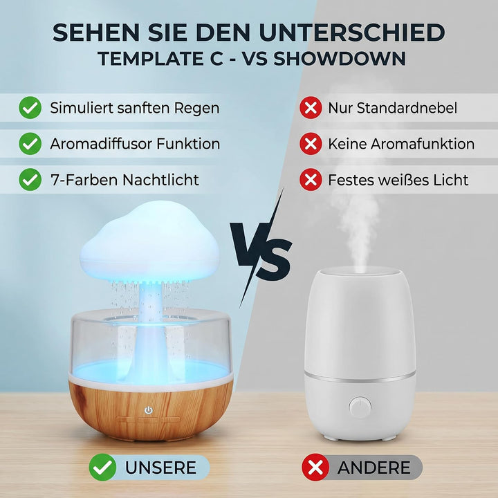 Regenwolken Luftbefeuchter, Rain Cloud Humidifier Diffuser Luftbefeuchter Pilz Wasser Lampe Raumbefe