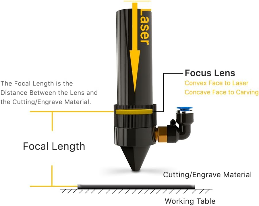 Cloudray CO2 Fokuslinse Focus Lens 18 mm Durchmesser 38,1 mm Brennweite – ZnSe Laserlinse für CO2 La