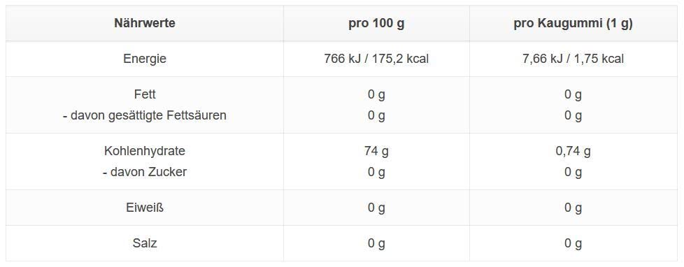Miradent Xylitol Kaugummi, 6er Pack (Pfefferminze, Spearmint, Grüner Tee, Cranberry, Frucht, Zimt) 6
