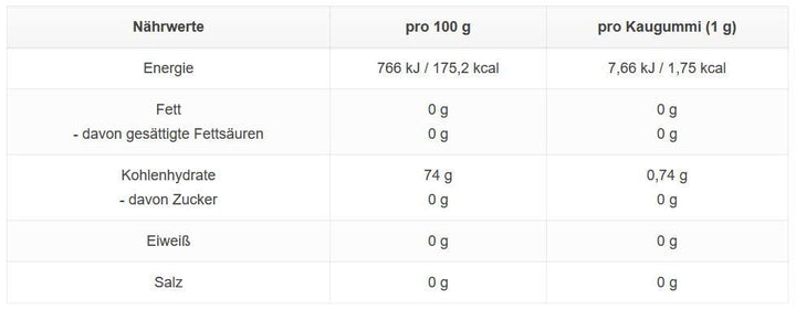 Miradent Xylitol Kaugummi, 6er Pack (Pfefferminze, Spearmint, Grüner Tee, Cranberry, Frucht, Zimt) 6