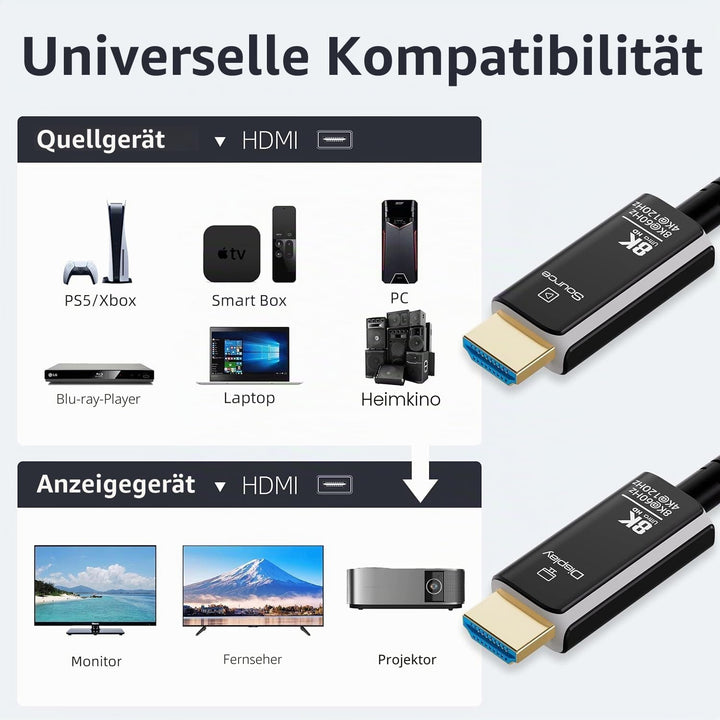 8K 4K HDMI Glasfaserkabel 10M, 48Gbps Optiches HDMI 2.1 Kabel High Speed Nylon Geflochtenes, 8K@60Hz