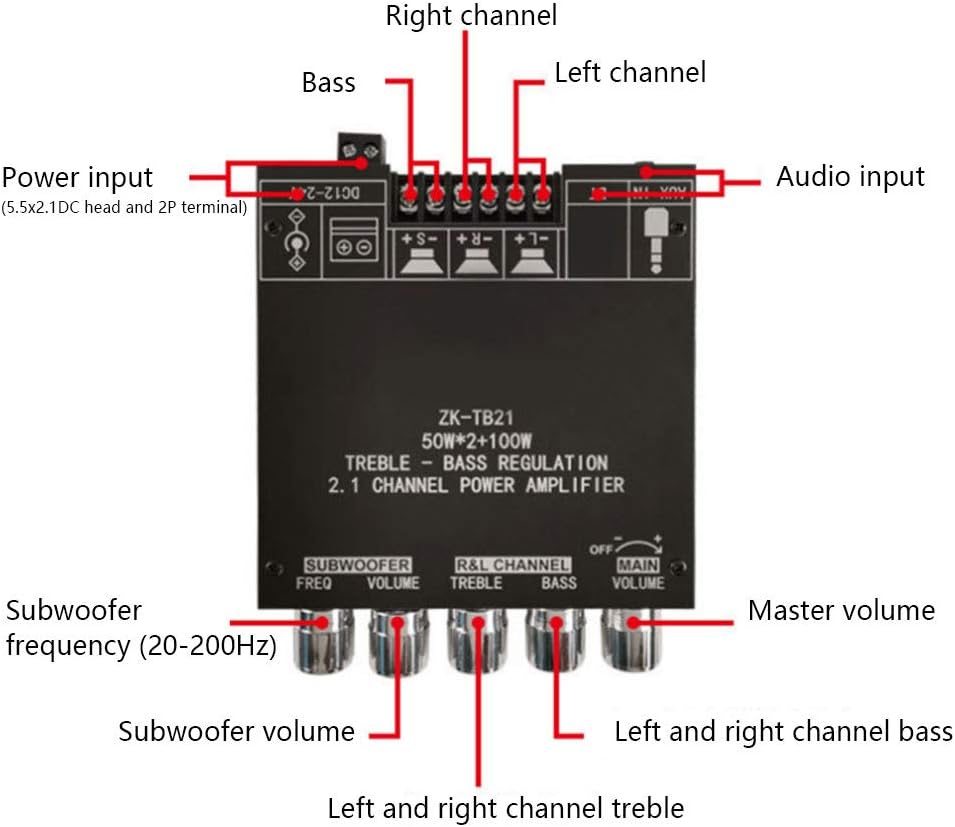 Power-Verstärkerplatine TPA3116D2-Chip 2.1-Kanal Digitalverstärker mit Bluetooth Aux Subwoofer Ausga