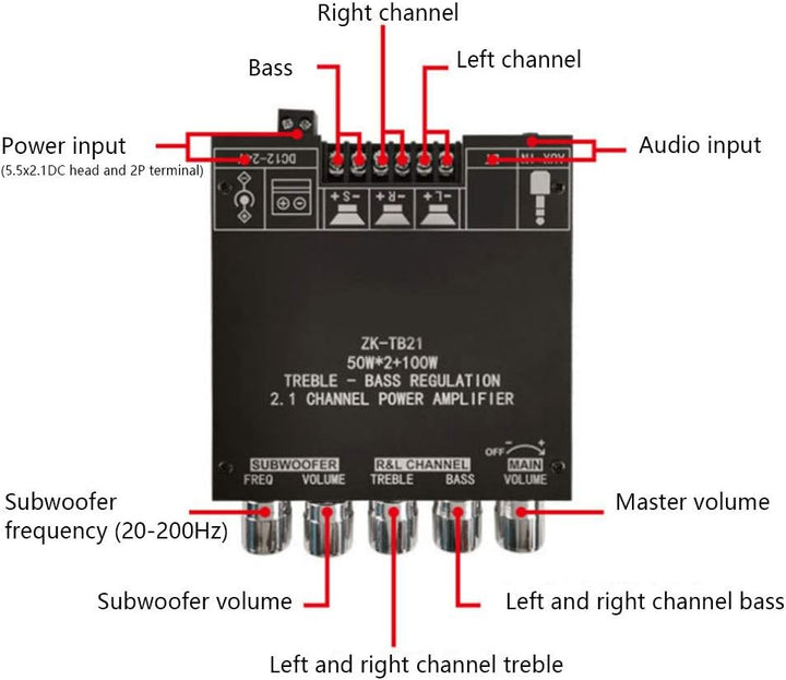 Power-Verstärkerplatine TPA3116D2-Chip 2.1-Kanal Digitalverstärker mit Bluetooth Aux Subwoofer Ausga