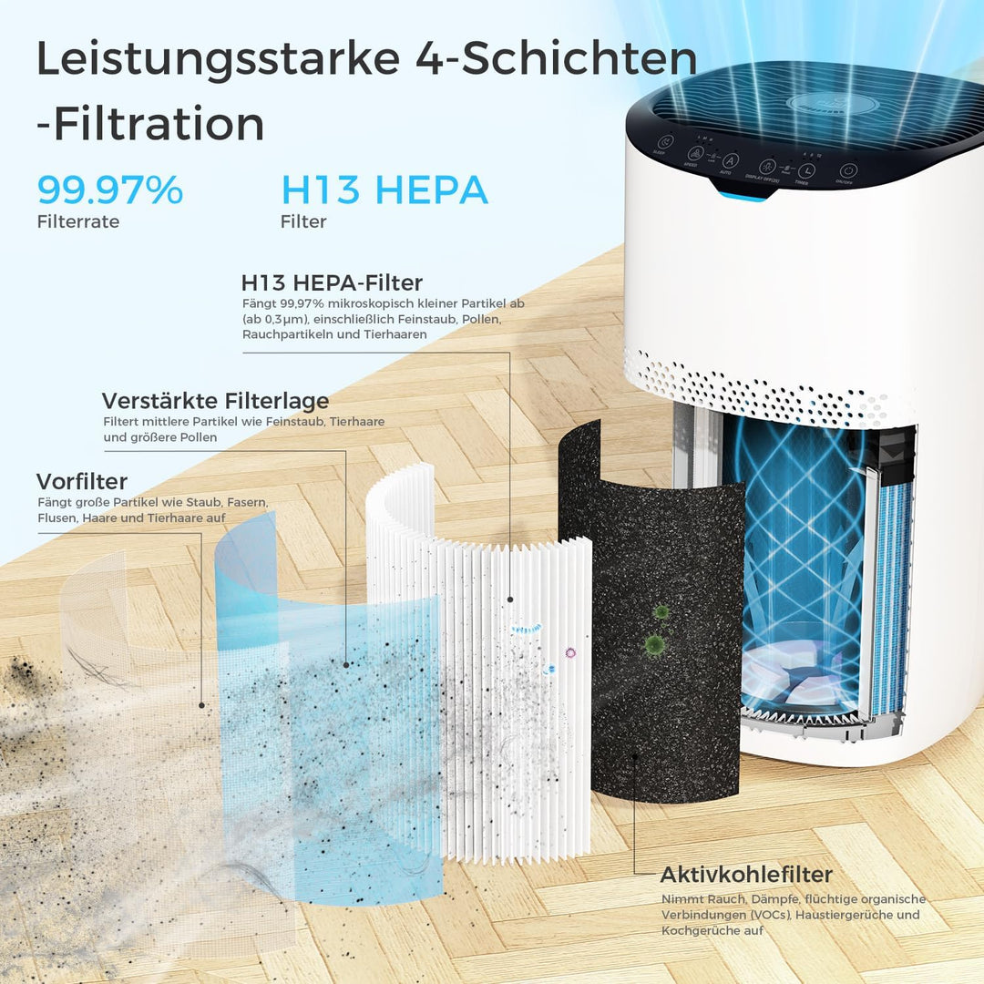AROEVE Luftreiniger, CADR 300 m³/h für 120 m² Raum, Luftreiniger Allergiker gegen Pollen, Staub, Tie