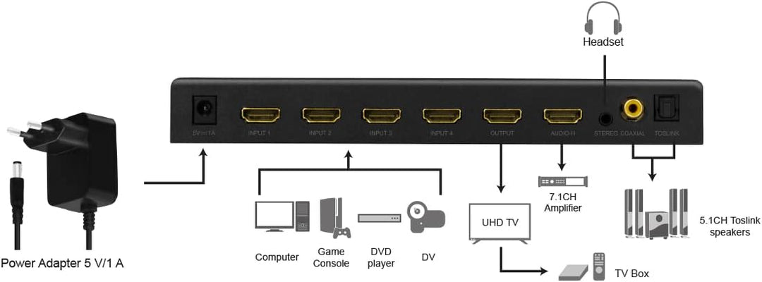 LogiLink HD0046 - HDMI-Switch 4-Port, 4 Eingänge/1 Ausgang (4X Video auf 1x TV), 4K/60 Hz, Audio-Ext