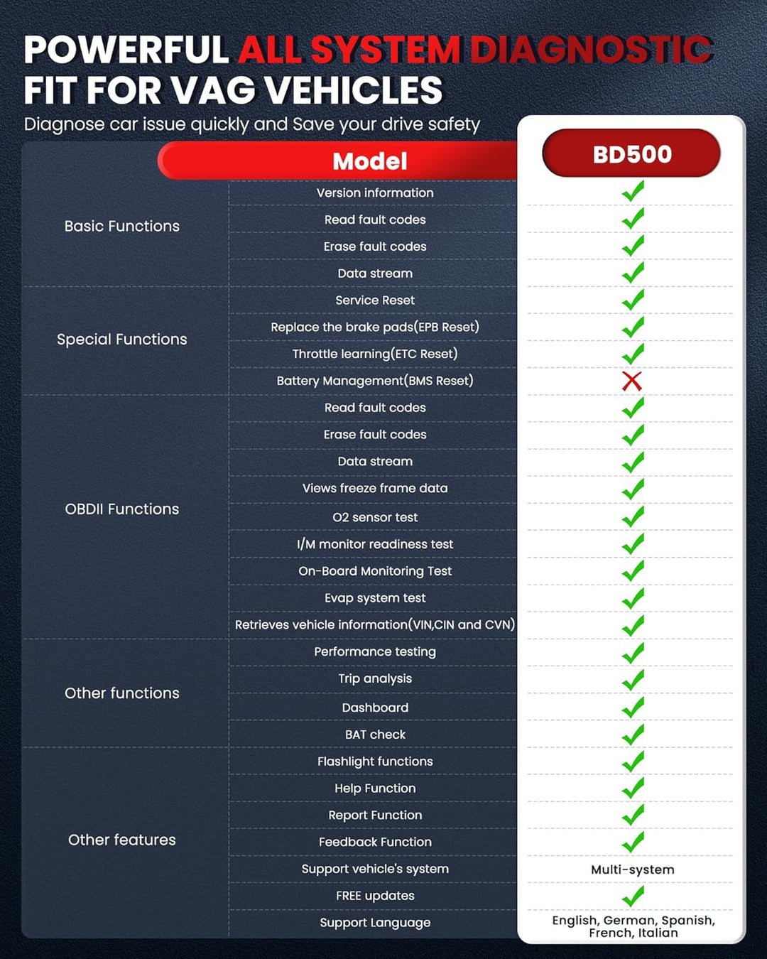 ANCEL BD500Pro OBD2 Bluetooth 5.0 Adapter Scanner für VW/Audi/Skoda/Seat Auto Diagnose EOBD OBDII KF