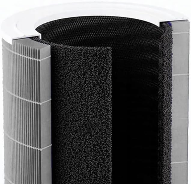 Luftreiniger Filter Kompatibel mit Xiaomi Mi Air Purifier 2 / 2S / 3 / Pro – M8R-FLH HEPA E11 mit Ak