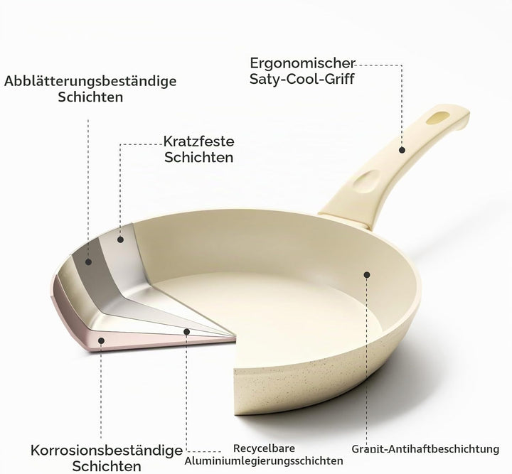Innerwell 3-teiligs Antihaft Pfannenset mit Deckel 20+24+28 cm, Induktion Pfanne Keramik Antihaftbes