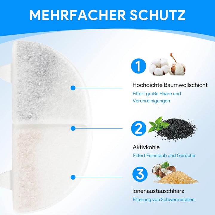 MyfatBOSS Katzenbrunnen Filter,10+10 Stück Sparpaket,Trinkbrunnen Filter für 68oz/2L Trinkbrunnen，fü