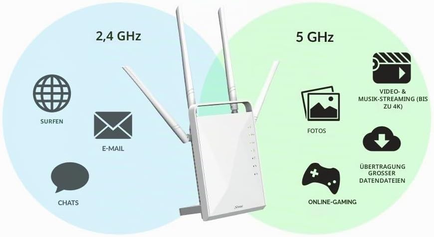 STRONG Dual Band Gigabit WLAN Router 1200, Bis 1200 Mbit/s für 5GHz WiFi, LAN, WAN, WLAN Verstärker,