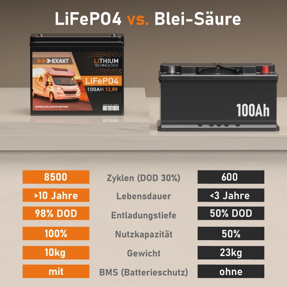 EXAKT LiFePO4 100Ah 12V inkl. BMS Lithium Batterie Solarbatterie Akku Wohnmobil Solar Bootsbatterie