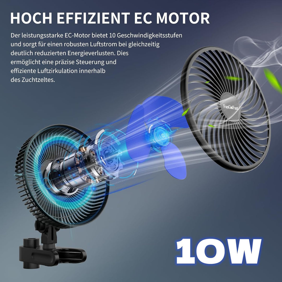 FanGoFast Grow Ventilator mit Clip EC-Motor, 10 Geschwindigkeitsstufen, Grow Clip-Ventilator Klemmba