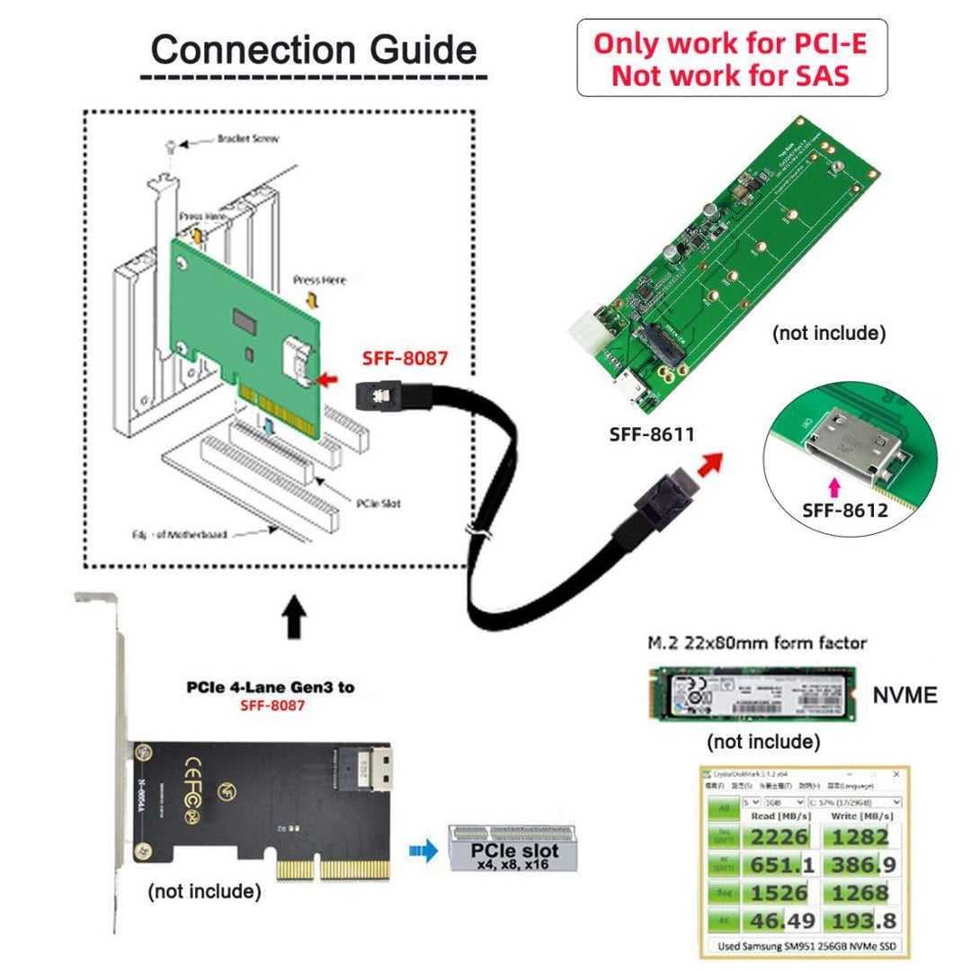 chenyang Oculink SFF-8611 4i to SFF-8087 36Pin PCIe PCI-Express Slimline SSD Data Active Cable 50cm