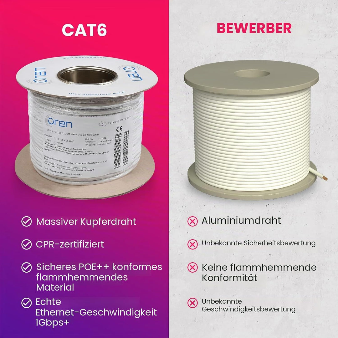Oren CAT6 100m Ethernet Kabel Weiss - Schlank - 23 AWG Reines Kupferdraht - 250 MHz Bandbreite UTP I
