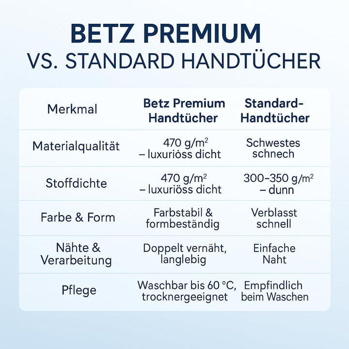 Betz Premium 10er Frottier Handtuch-Set - 2X Liegetücher - 4X Handtücher - 2X Gästetücher - 2X Wasch