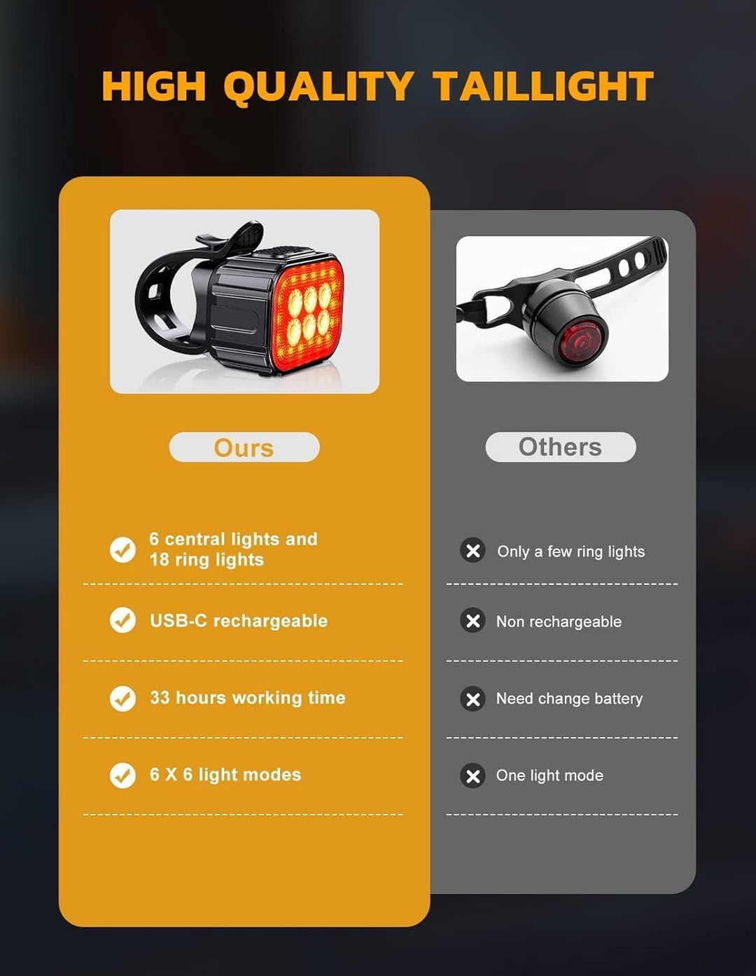 2 Stück Fahrradlicht, Hohe Lumen Super Helles Fahrradlicht, 4+6 Modi Fahrradscheinwerfer und Rücklic