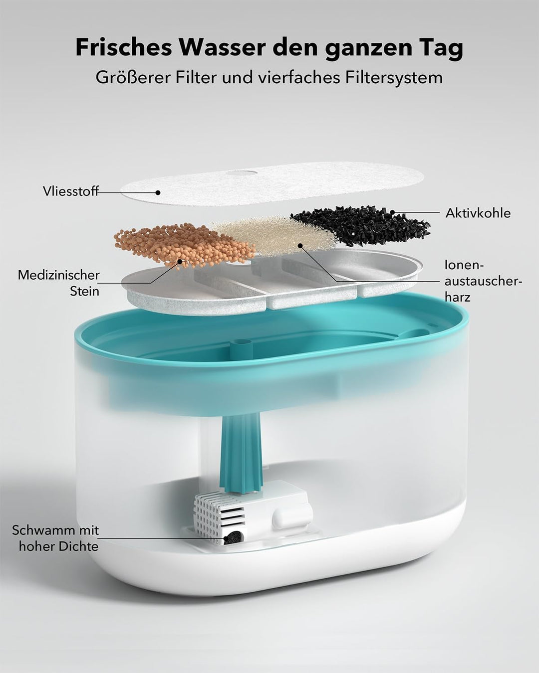 PETLIBRO Capsule Katzenbrunnen Filter 4er Pack, 8 Stück Filter für Katzenbrunnen