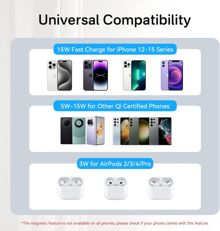 Minthouz Qi2 zertifiziertes kabelloses Ladegerät für iPhone 16/15/14/13 Serie,Magnetisches kabellose