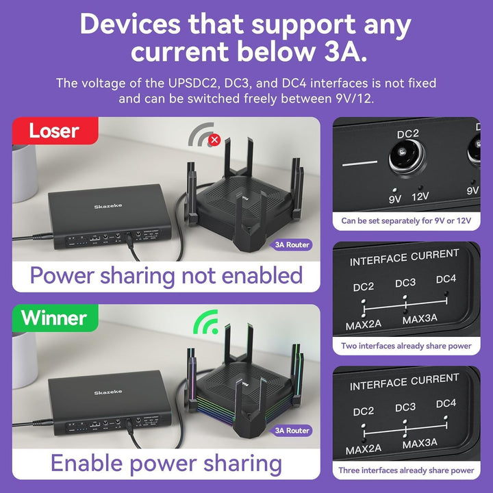 Mini USV,Skazeke 20000mAh Mini UPS mit 5 Ausgängen DC 5V/9V/12V/3A,USB 5V/3A, unterbrechungsfreie WL