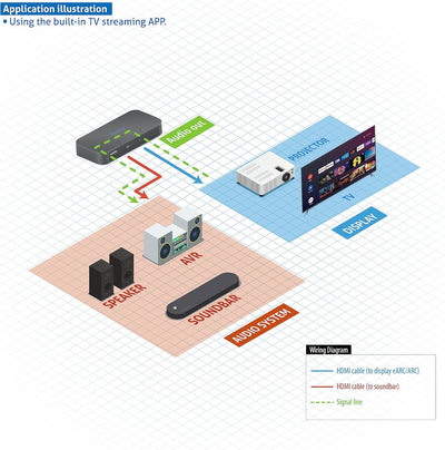 PureLink® HDMI 2.1 eARC-Soundbar-Adapter, Perfekt geeignet für Dolby Atmos/TrueHD/DTS:X Übertragung