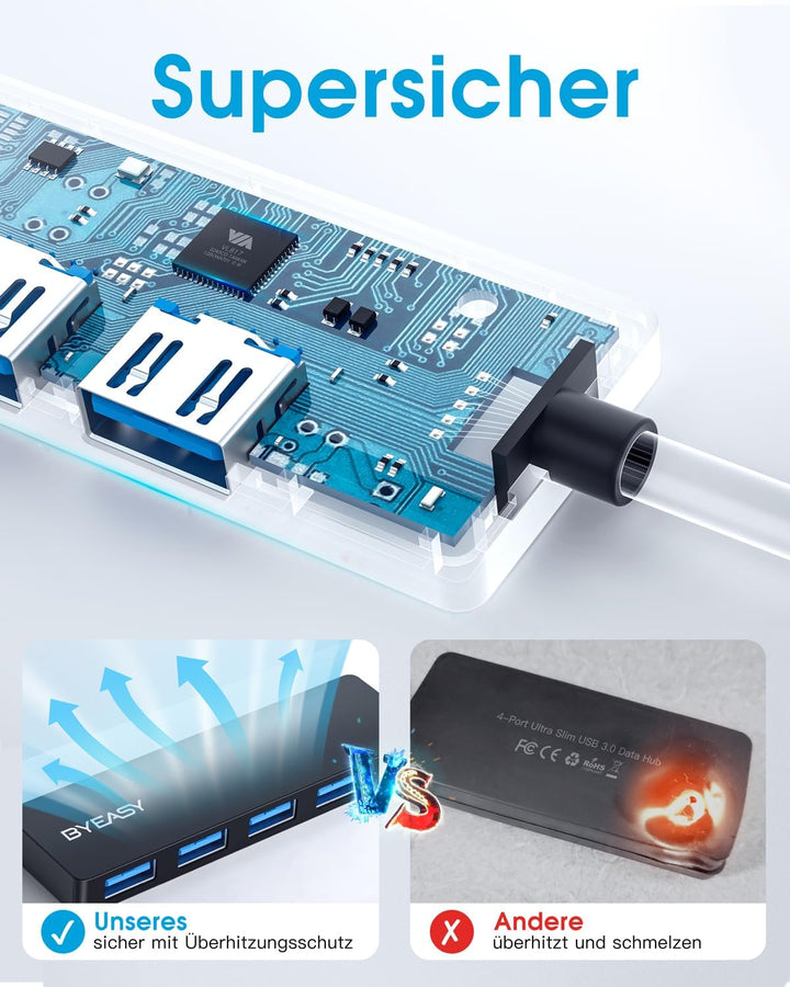 BYEASY USB Hub 3.0, Ultra Slim Multiport Hub 4 Ports USB 3.0 Adapter für iMac Pro, MacBook Air, Mac