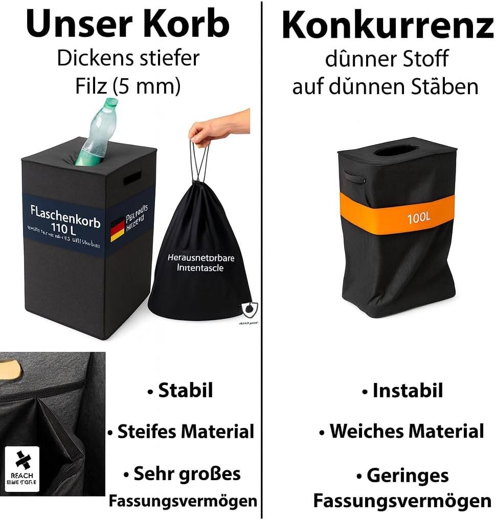 SILUK Pfandflaschen Aufbewahrung 110L – Stabiler - Pfandflaschen Aufbewahrung, Flaschensammler mit D