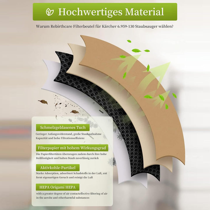15 Stück Papierfilterbeutel für Kärcher 6.959-130.0, WD3 Staubsaugerbeutel