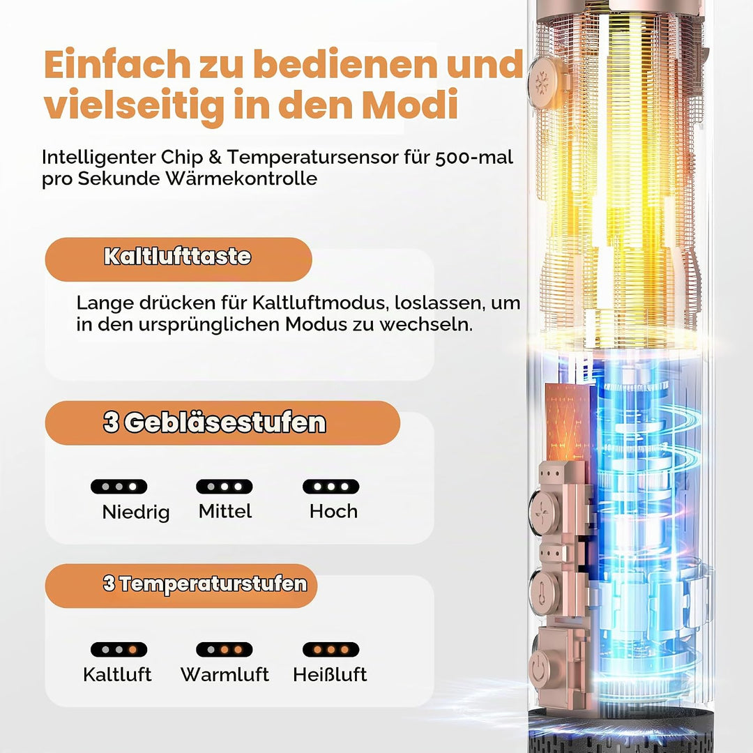 OKWRAP Hair Styler Set Haarstyler 110000U/Min Hairstyler 5 in 1, Multistyler 1300W mit Föhn Rundbürs