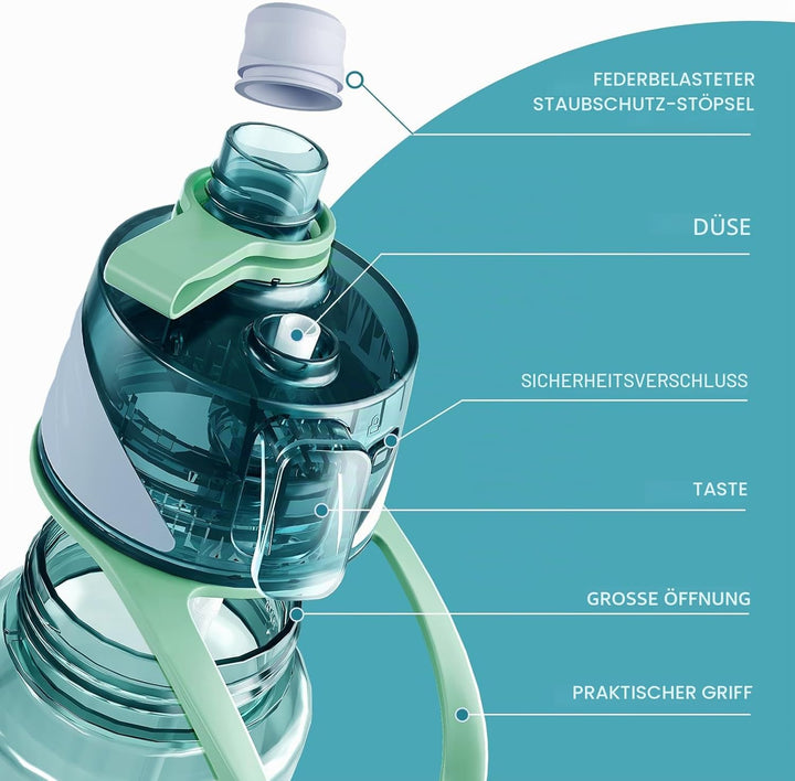 650ml Trinkflasche mit Sprühfunktion Nebel Sport Wasserflasche Auslaufsicherer Flasche für Jungen un