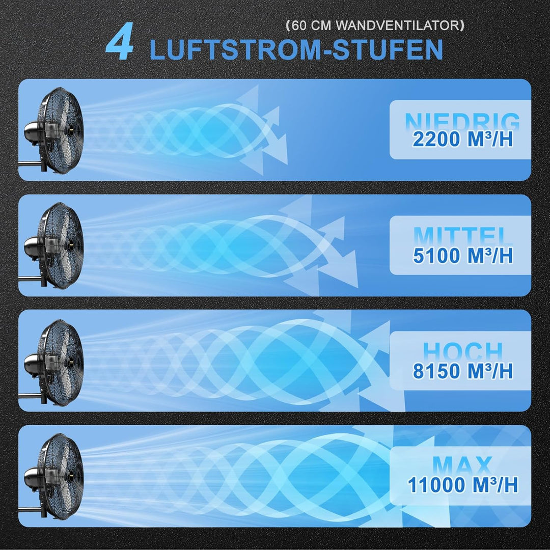 Industrieller Wandventilator Outdoor 60 cm mit Fernbedienung, BLDC Motor (bürstenlos), 90° Oszillati