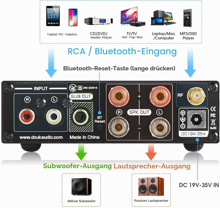 Douk Audio 320W Bluetooth 5.0 HiFi-Verstärker Empfänger 2.0-Kanal Stereo Power Amplifier Subwoofer A