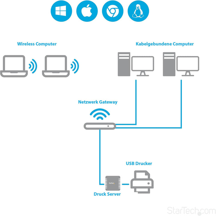 StarTech.com 10/100Mbit/s Ethernet auf USB 2.0 Netzwerk Printserver - Windows 10 - LPR - LAN USB Dru
