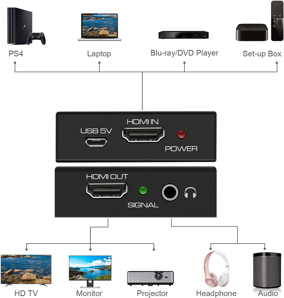 KUYiA HDMI 2.0 Audio Extractor HDMI 2.0 V auf HDMI Video und Audio Splitter Konverter mit 3,5 mm Ste