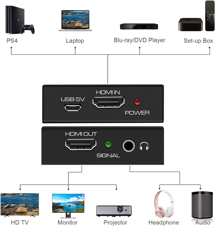 KUYiA HDMI 2.0 Audio Extractor HDMI 2.0 V auf HDMI Video und Audio Splitter Konverter mit 3,5 mm Ste