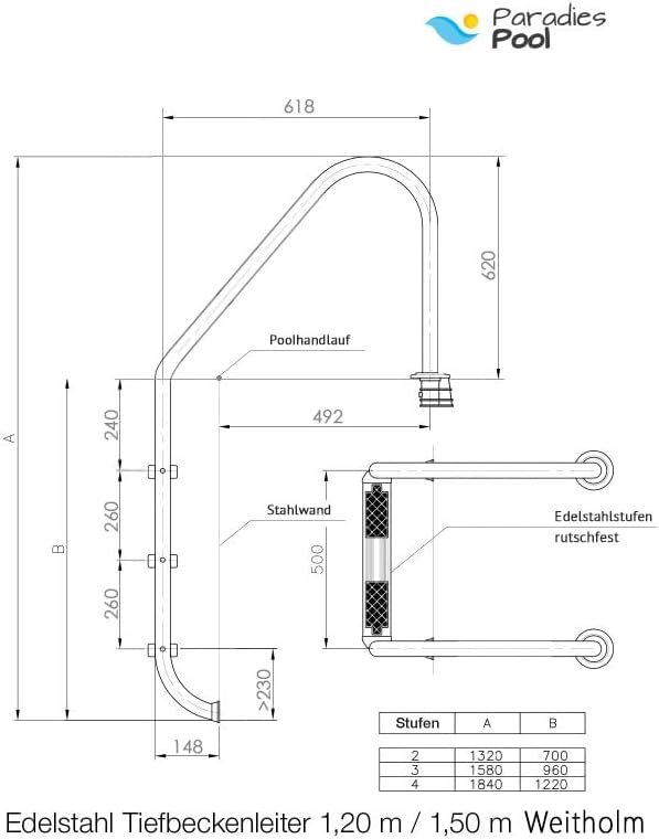 Paradies Pool® Edelstahl V2A Einhänge - Poolleiter Weitholm Tiefbecken für eingelassene Becken bis 1