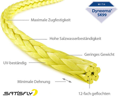 SATISFLY Kite Leinen Set (4 x 24m) für Core Sensorbar 2 / 2S / 2S+ mit Original Dyneema SK99®