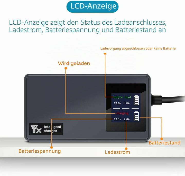 LYONGTECH Akku LCD Kfz Ladegerät für DJI Air 2S, Mavic Air 2 Drohne, 3-in-1 Autoladegerät Batterie 1