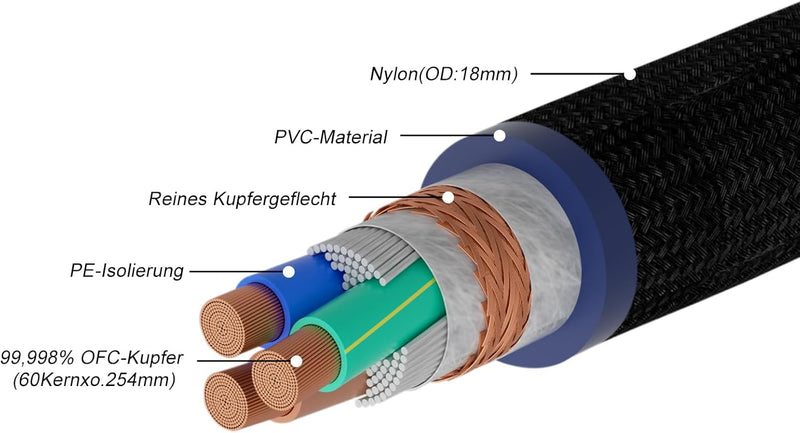 Monosaudio High End Netzkabel, 2M Audiophil Stromkabel OFC Kupferabschirmung, 2 polig AC HiFi Kaltge
