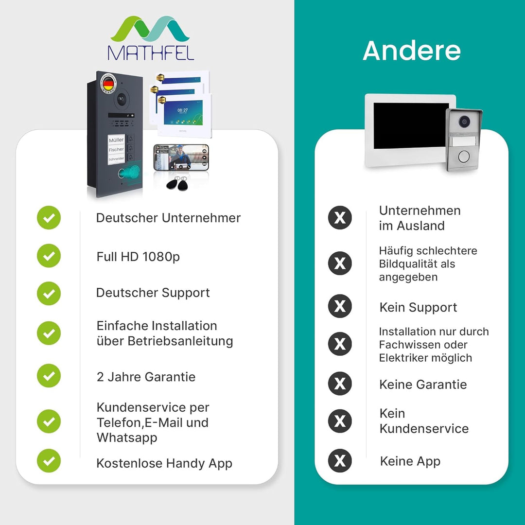MATHFEL 2 Draht Bus IP 3 Familienhaus Video Türsprechanlage Fischaugenkamera 170 Grad, Aussenstation