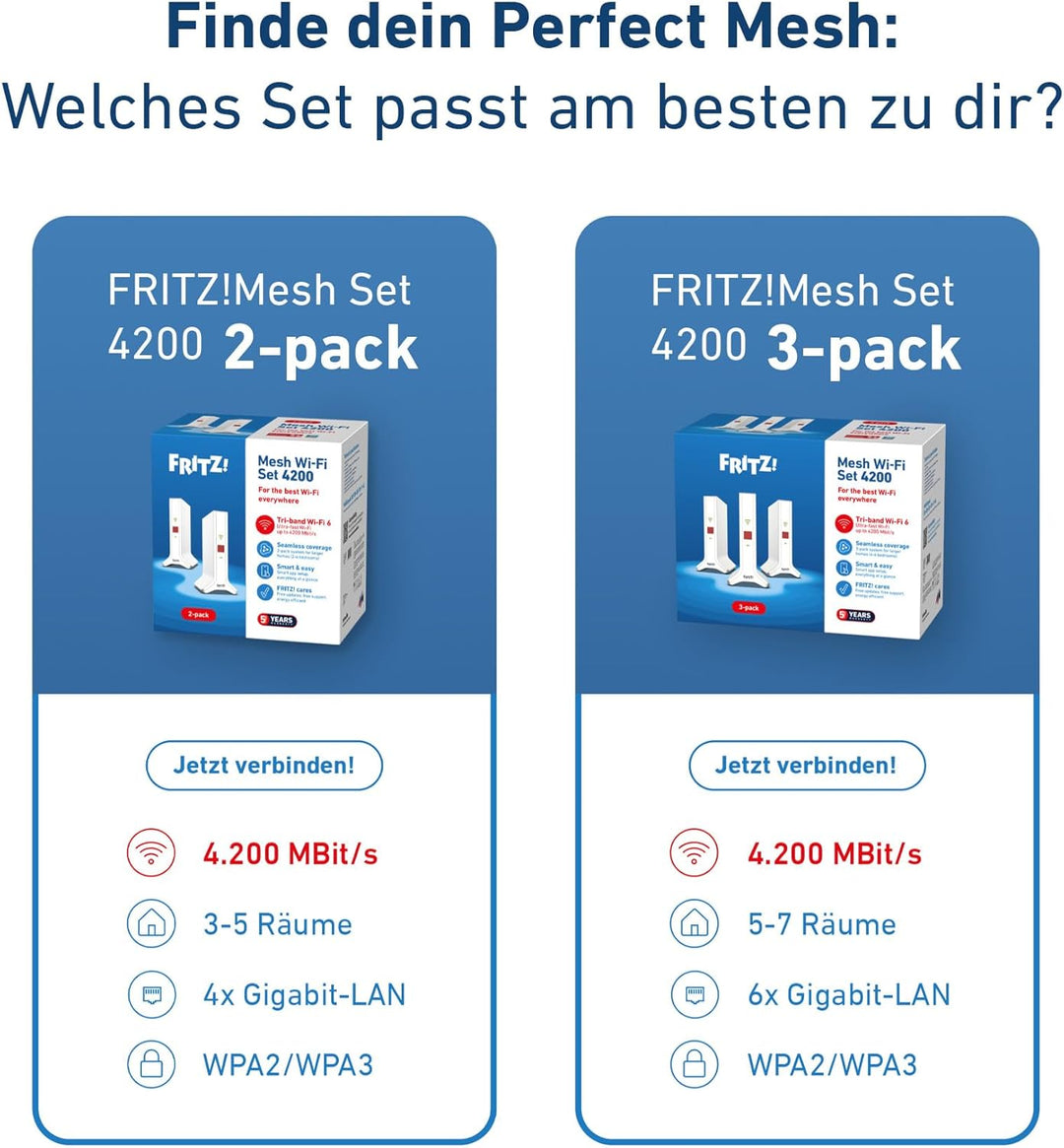 FRITZ!Mesh Set 4200 3er-Set (3x FRITZ!Repeater, ideal für Internetrouter oder Glasfasermodem (ONT),